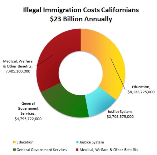 Illegals